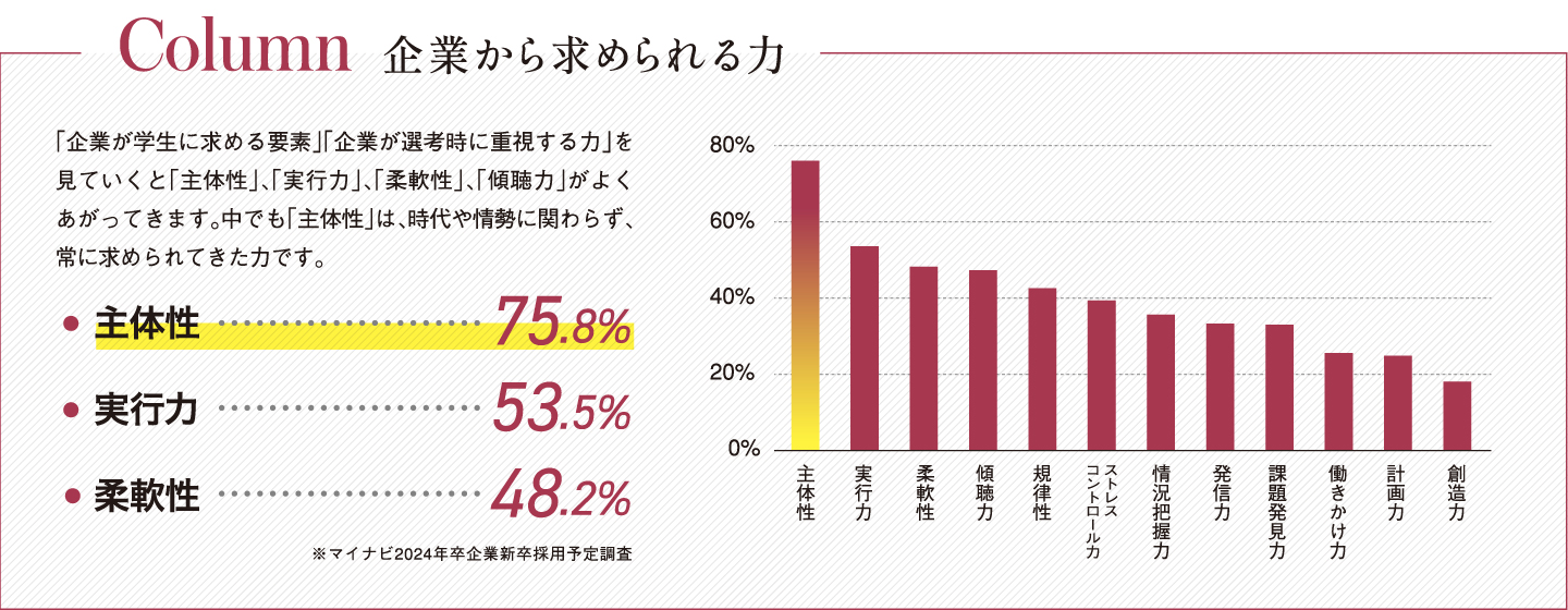 Column 企業から求められる力