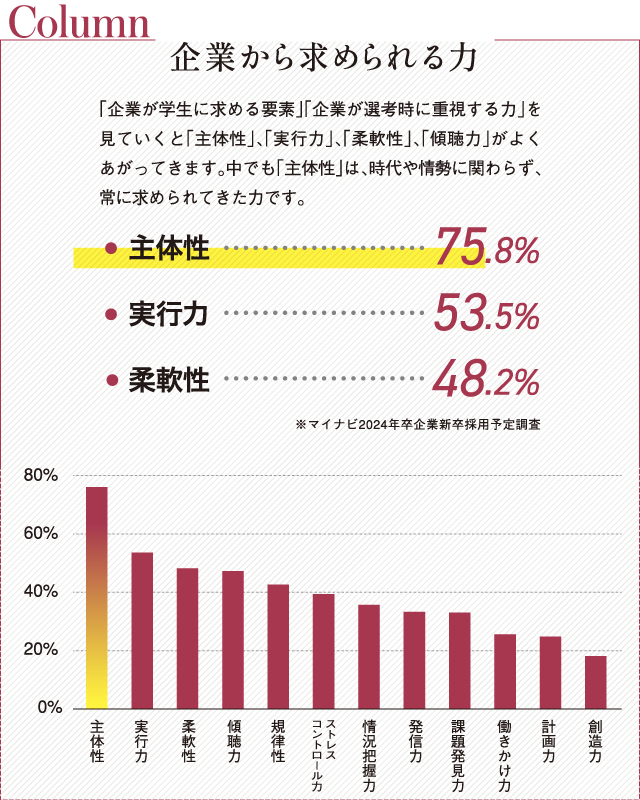 Column 企業から求められる力