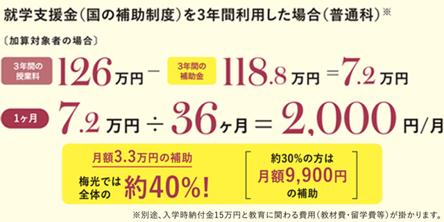 高等学校等就学支援金 【国】