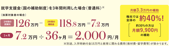 高等学校等就学支援金 【国】